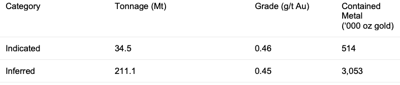 Thunder Gold Announces Board Changes