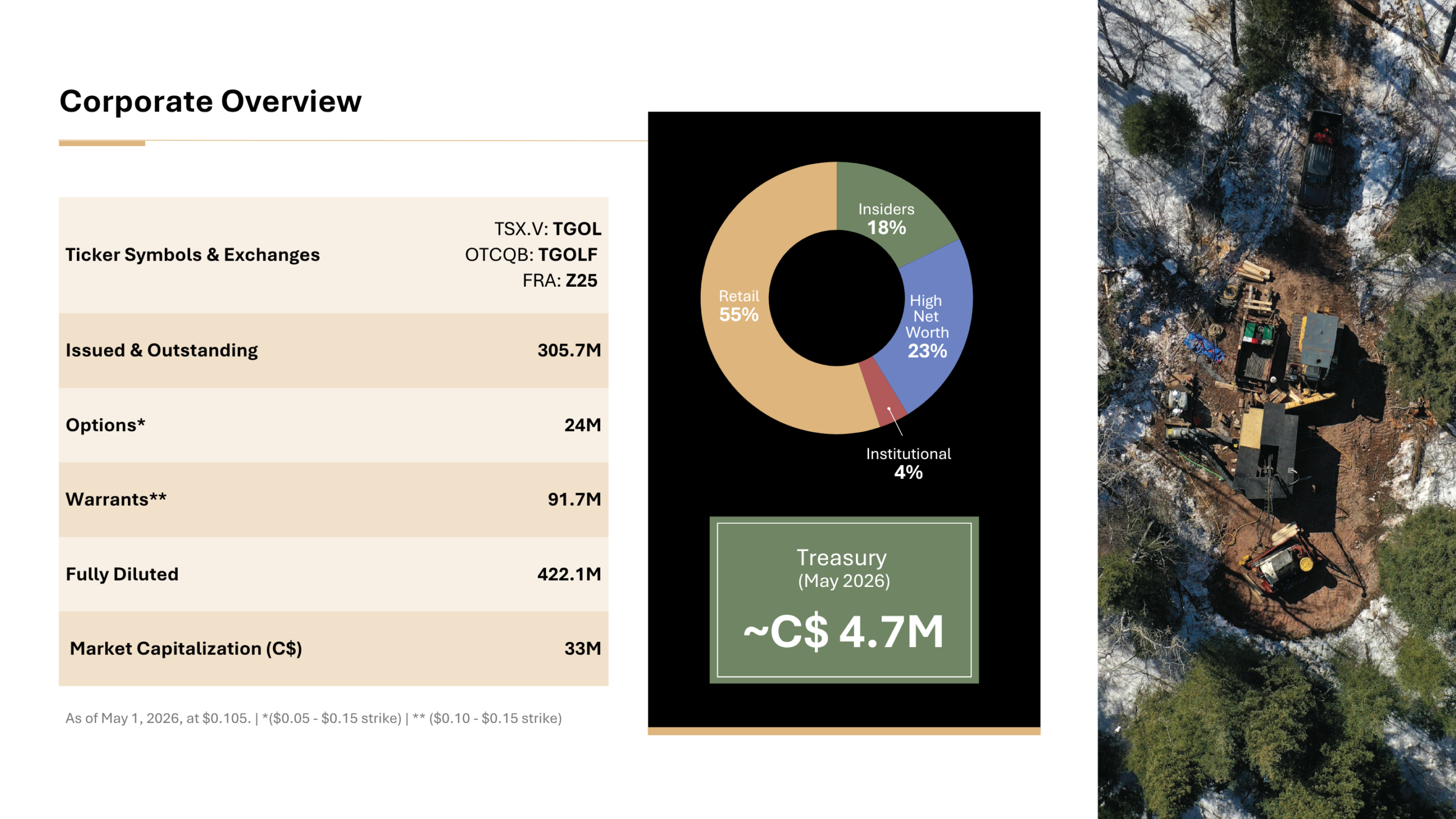 TGOL Capital Structure