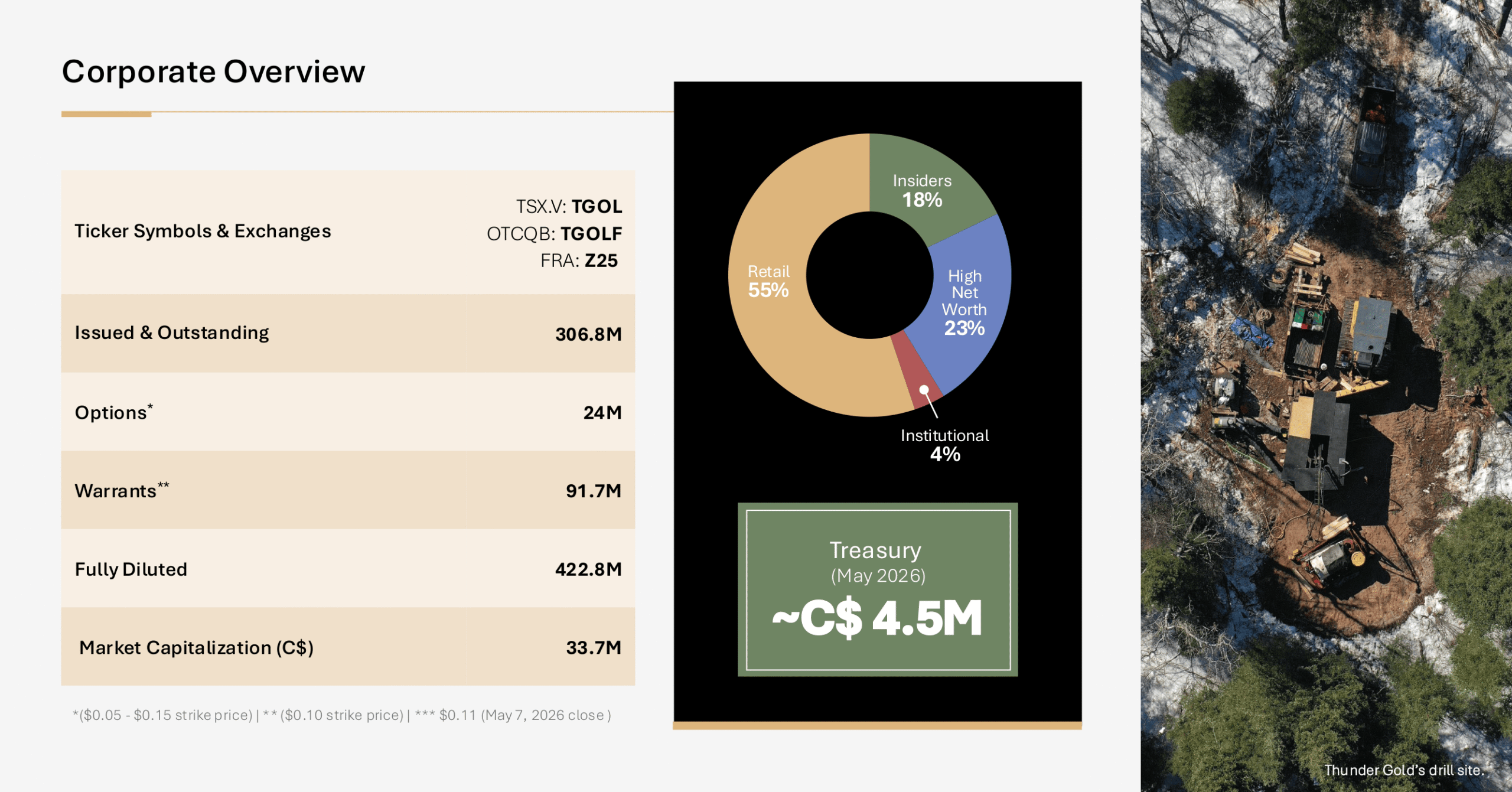 Thunder Gold Capital Structure__updated