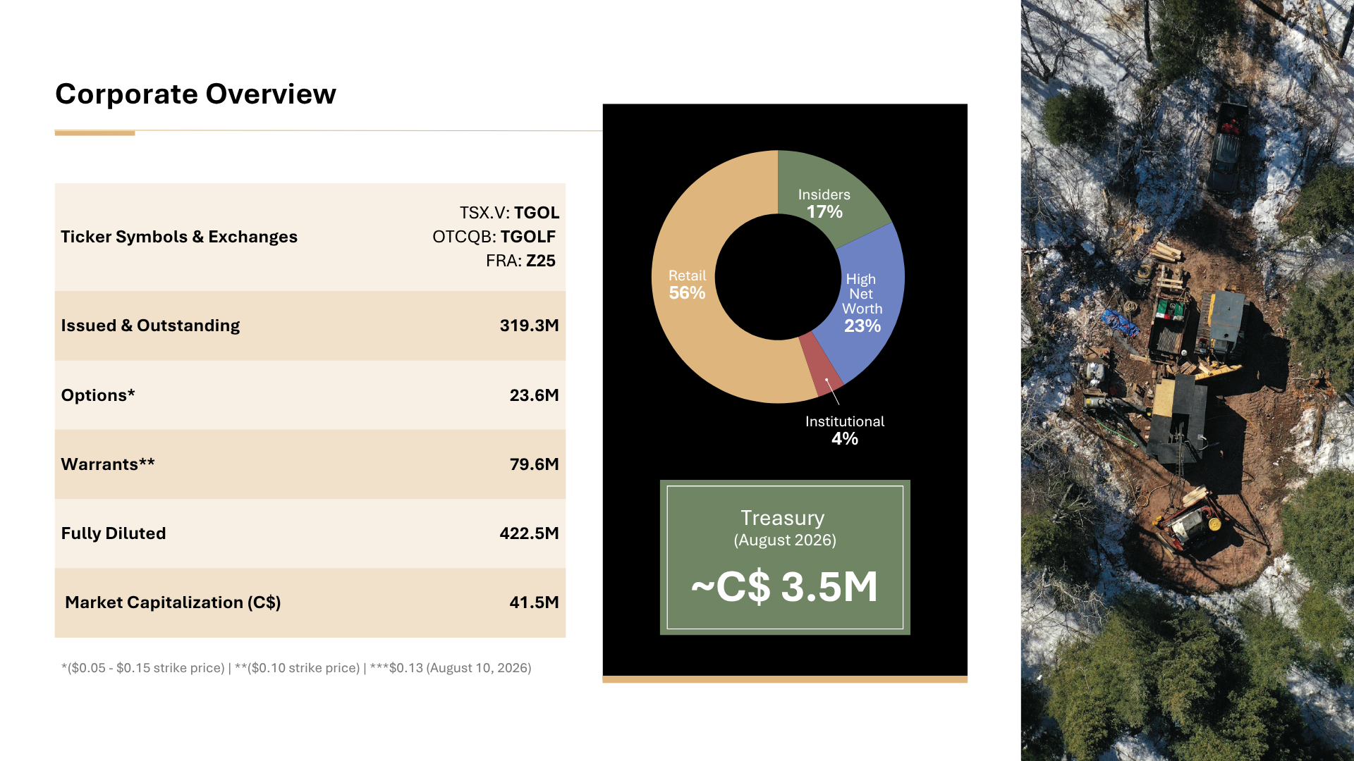 TGOL Capital Structure Thunder Gold Aug 10